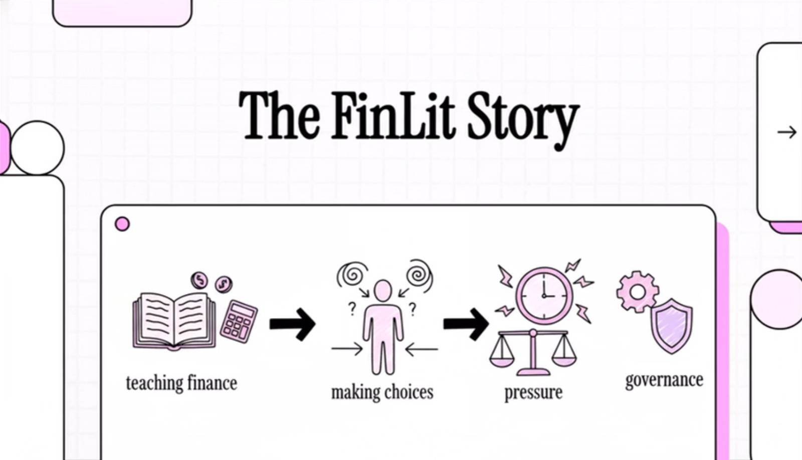 finansal okuryazarlık